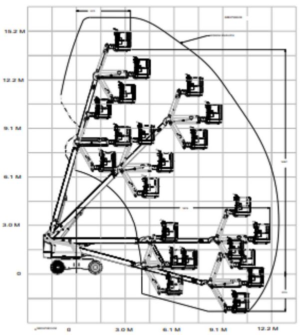 diagramm jlg 460 sjde teleskopbuehne