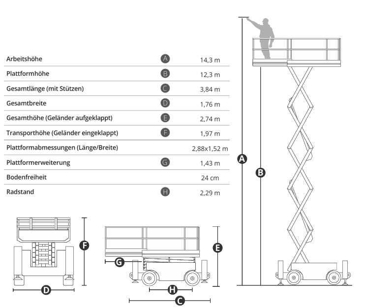 diagramm magni DS1418RT