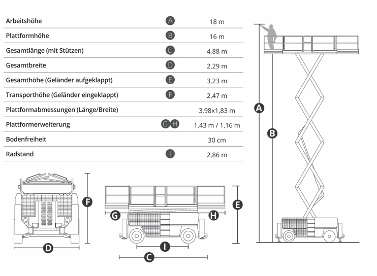 diagramm magni ES1823RT