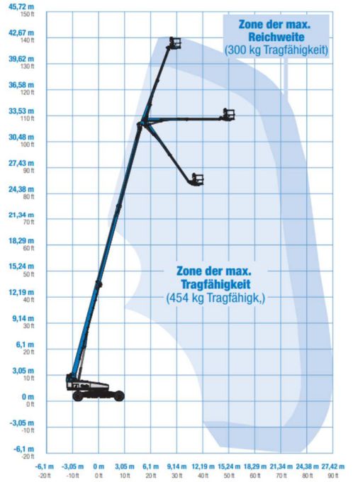 diagramm sx 135 xc teleskopbuehne